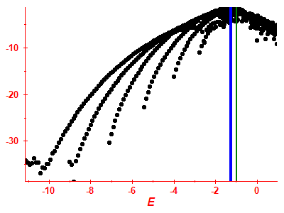 Strength function log